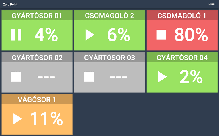 Ipar 4.0 Zero Point Alapmodul