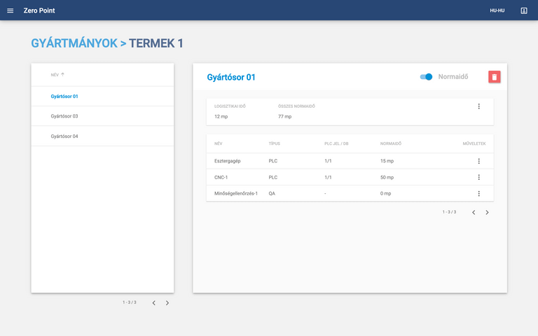 Ipar 4.0 Zero Point Alapmodul