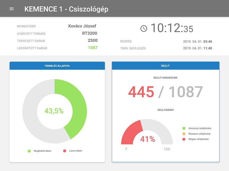 Ipar 4.0 Zero Point Alapmodul