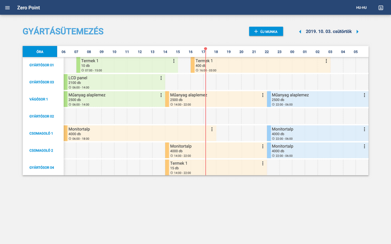 Ipar 4.0 Zero Point Alapmodul, gyártásütemezés